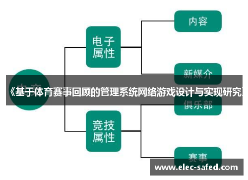 《基于体育赛事回顾的管理系统网络游戏设计与实现研究》